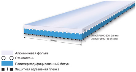 АЛЮТРИКС